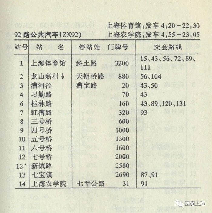 1996年交通手册：92路