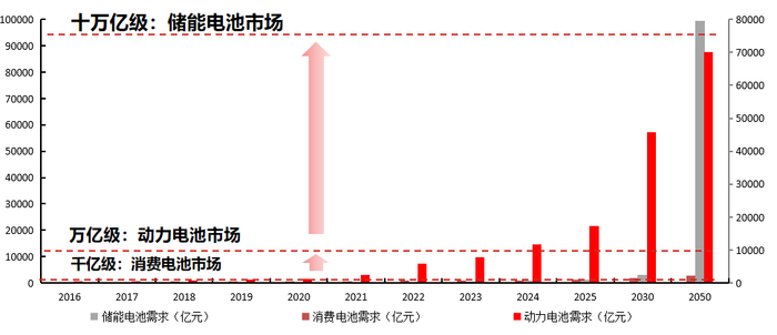 （数据来源：CNESA）