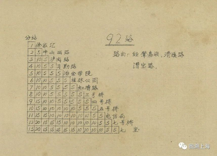 1965年票价表：92路