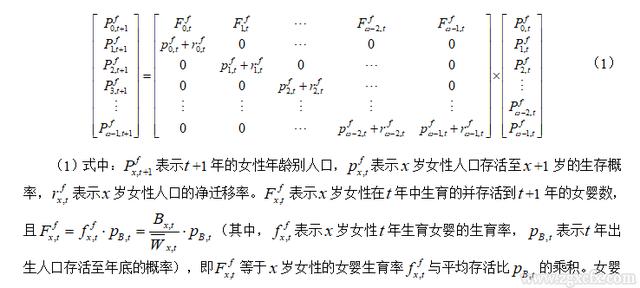 解安等:中国农村人口发展态势研究:2020－2050年