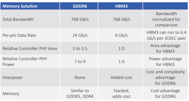 Interposal Rambus提升GDDR6带宽,以应对边缘计算挑战__财经头条__新浪财经