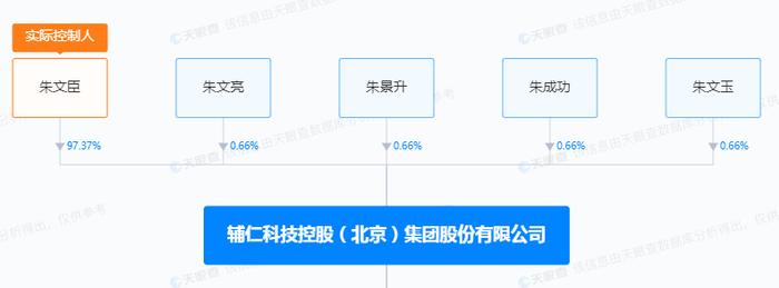 上了天眼查失信自然人会怎么样（天眼查失信信息准吗） 第12张