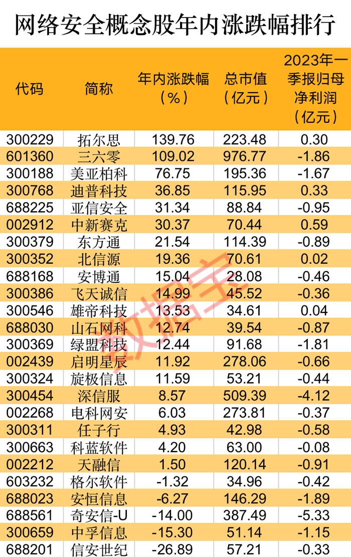 声明：数据宝所有资讯内容不构成投资建议，股市有风险，投资需谨慎。