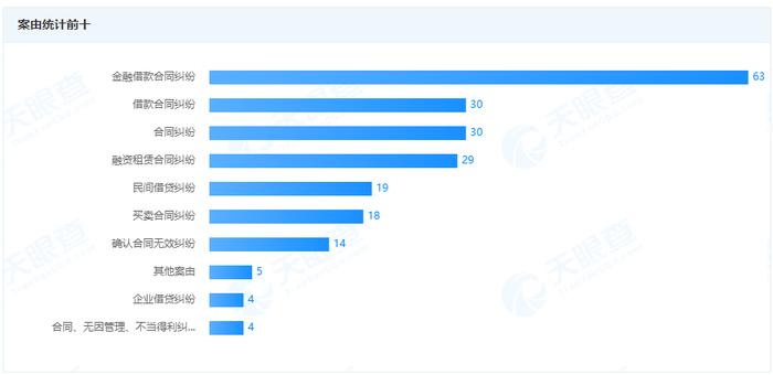 上了天眼查失信自然人会怎么样（天眼查失信信息准吗） 第13张