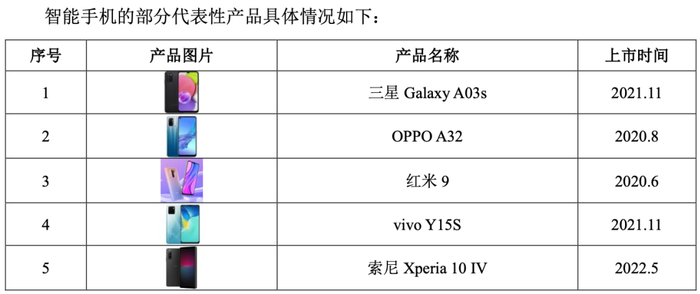 来源：华勤技术《招股书》