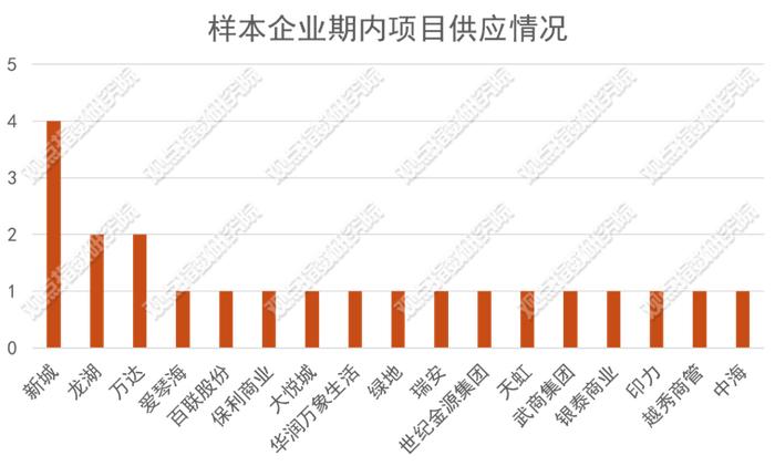 数据来源：观点指数整理