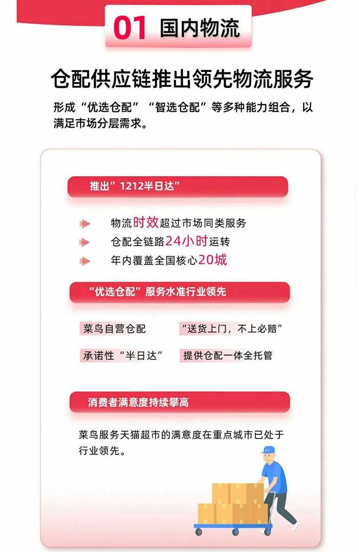 图源菜鸟微信公众号