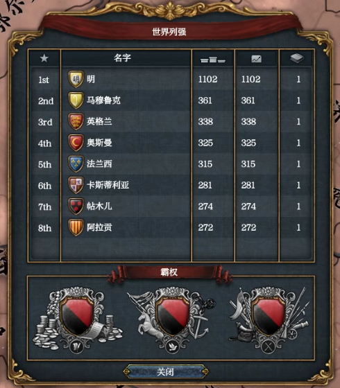 游戏开局时的世界列强榜