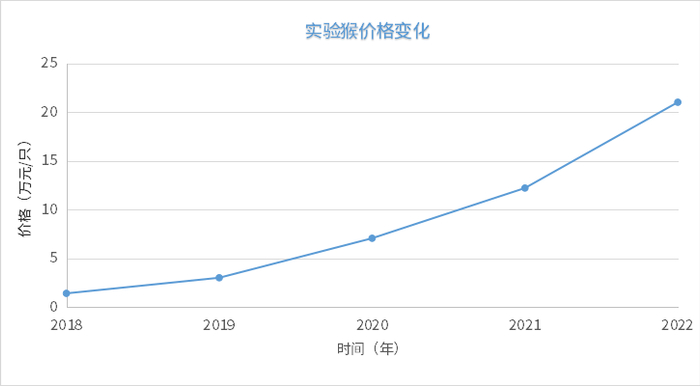 数据来源：中国政府采购网
