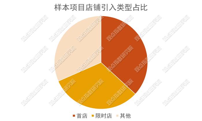 数据来源：观点指数整理