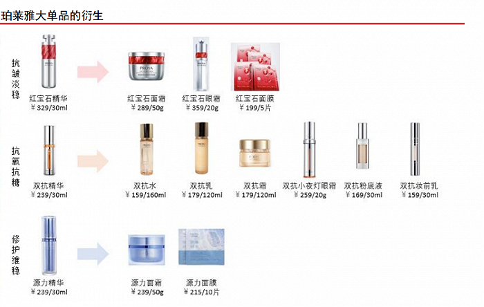 （资料来源 / 天猫，首创证券（注：价格截至2022/11/13））