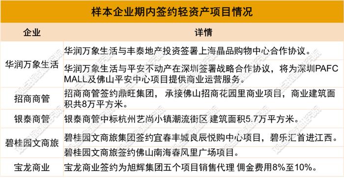 来源：公开资料，观点指数整理