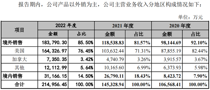 图源：《招股书》