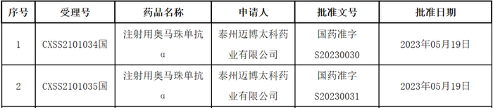 截图来源：NMPA官网
