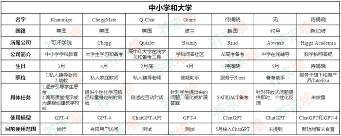 盘点 | 全世界教育科技公司都在用GPT做什么?|GPT-4|多邻国|学生|可汗|人工智能_新浪新闻