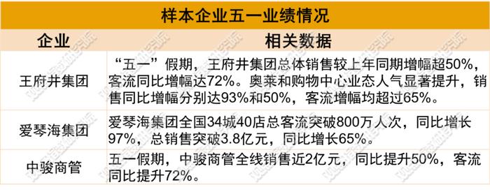 来源：企业官微，观点指数整理