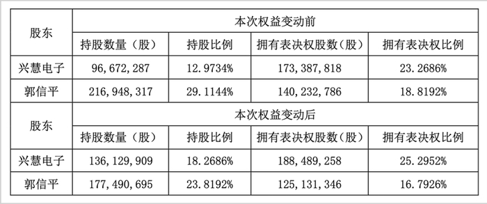 ▲来源：公司公告，2020-03-12