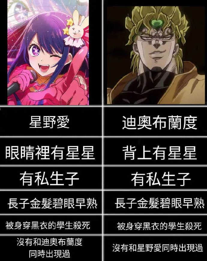 dio眼睛里也有星星(白金之星)@雪染杀夜老师,您讲得太好了,她都听哭了