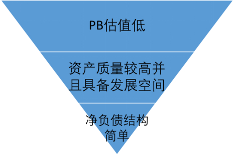 图：估值推理沙漏，来源：锦缎研究院