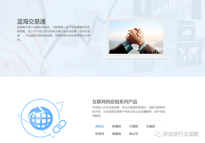 图：智慧供应链金融服务