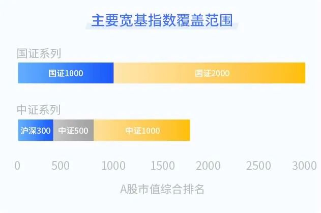 数据来源：中证指数公司、国证指数公司官网，截至2023/4/28。
