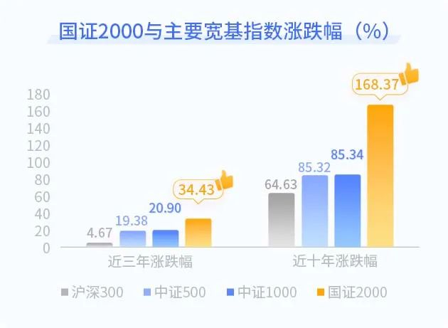 数据来源：WIND，截止时间：2023/4/28。指数过往表现不代表未来走势预测，基金有风险，投资需谨慎。