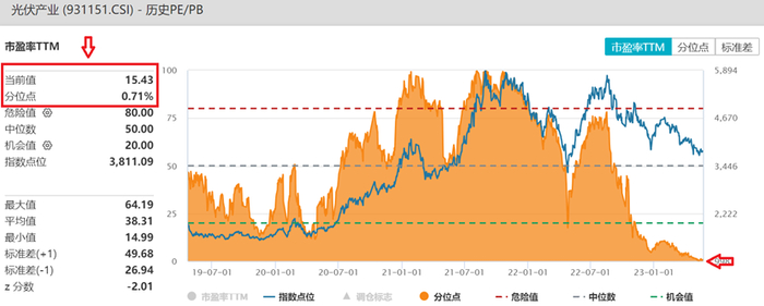 数据来源：Wind，统计区间2012.12.31-2023.5.23