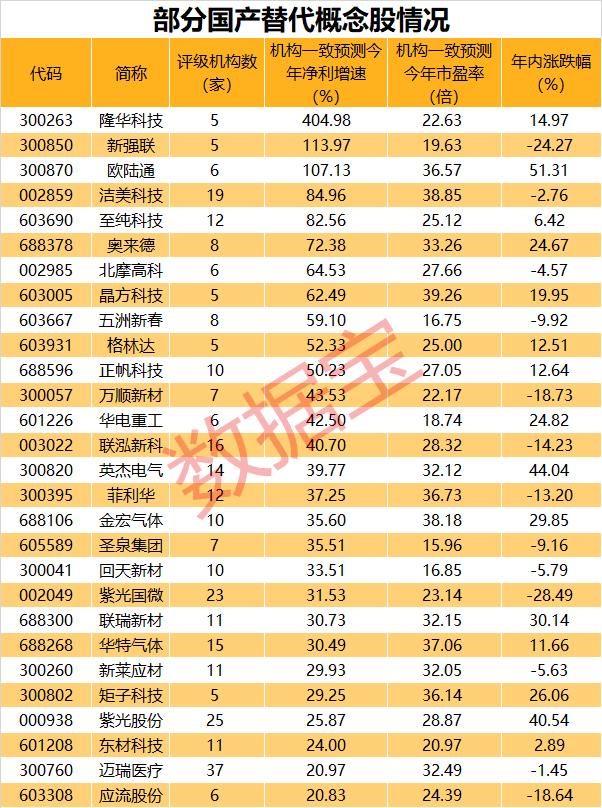声明：数据宝所有资讯内容不构成投资建议，股市有风险，投资需谨慎。