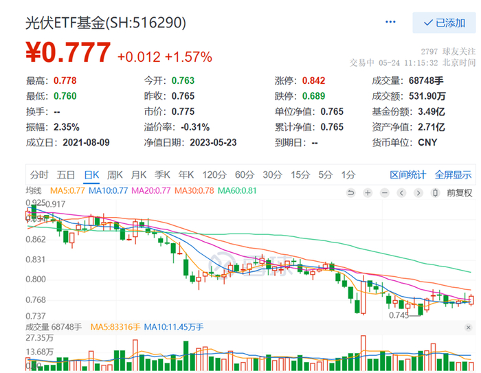 来源：雪球，截至2023.5.24上午11:15