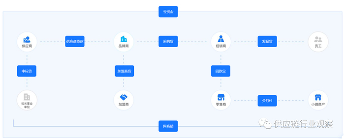 图：大雁系统产品矩阵