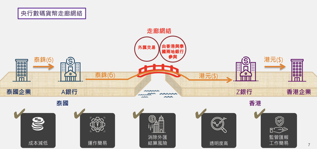 Inthanon-LionRock央行数字货币模型。图片来自香港金管局官网