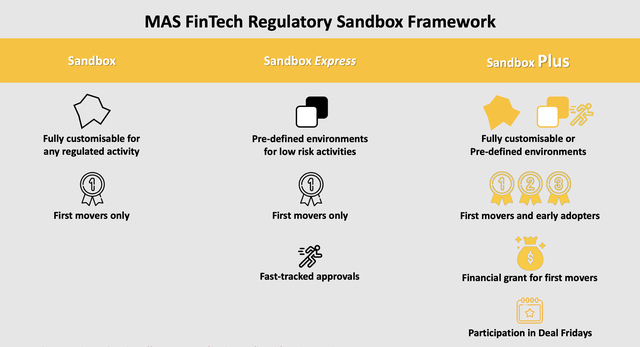 监管沙盒框架示意图。图片来自新加坡金管局官网
