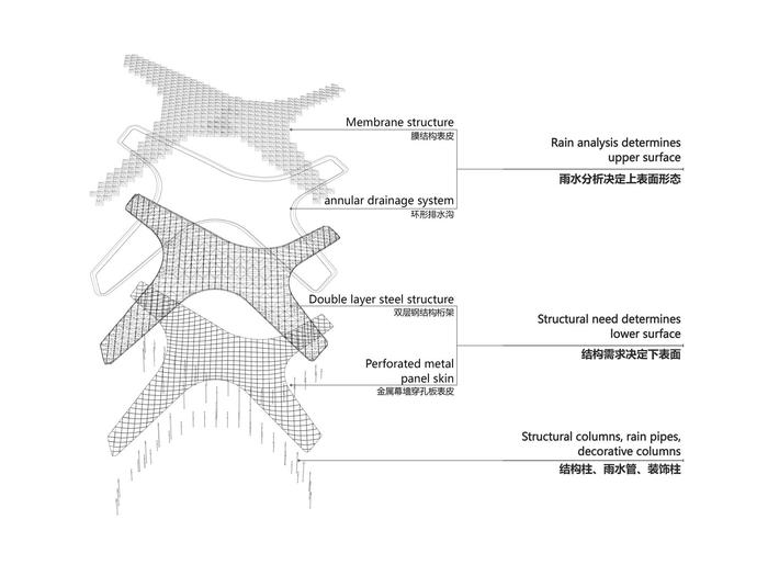 分析图项目信息建筑师  浙江大学建筑设计研究院面积  160139 m05