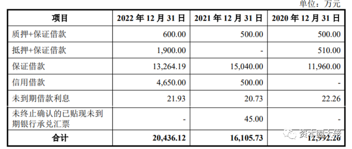 数据来源：招股说明书（申报稿）