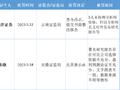 分析师无证上岗，太平洋证券被指研报“五宗罪”