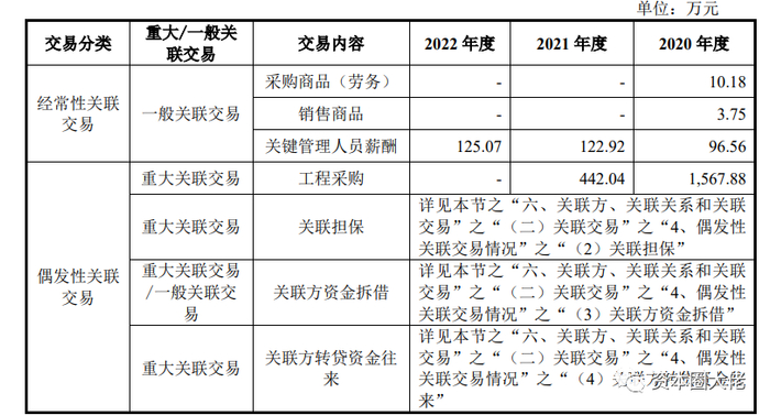 数据来源：招股说明书（申报稿）