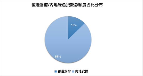 数据来源：观点指数、恒隆公告
