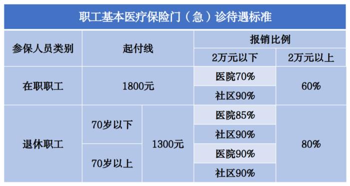 住院保险怎么报销(住院保险怎么报销?需要什么材料?)