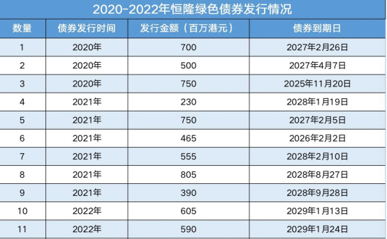 数据来源：观点指数、恒隆公告