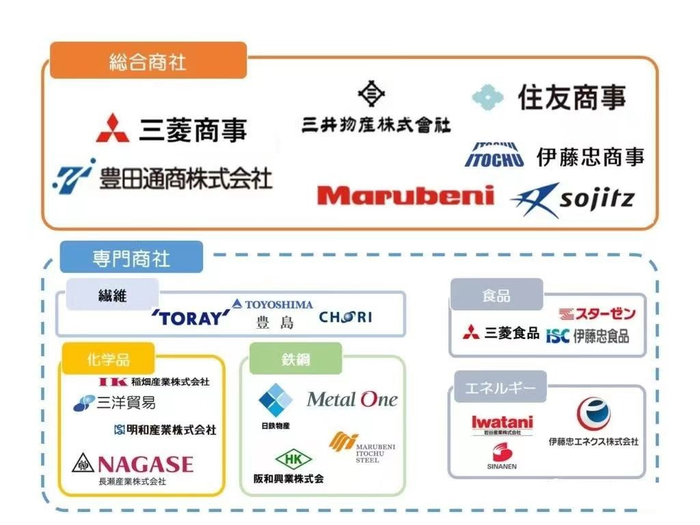 （日本综合&专门商社 来源：网络）