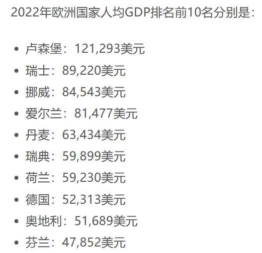 2022年芬兰人均GDP在欧洲的排名