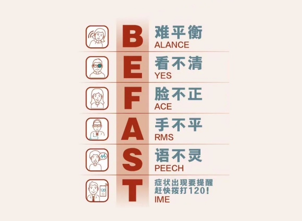还有另外一个口诀叫"be fast"的原则.