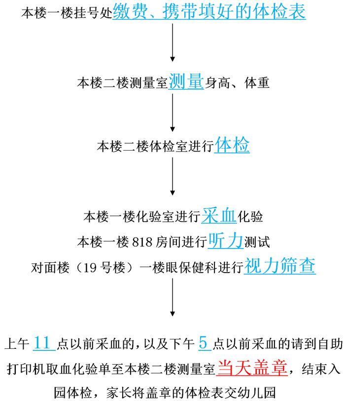 事關揚州幼兒園入學……|體檢|體檢表|揚州_新浪新聞