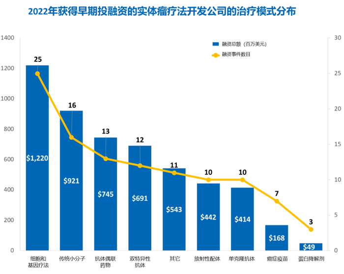 数据来源：即刻药数，药明康德内容团队制图
