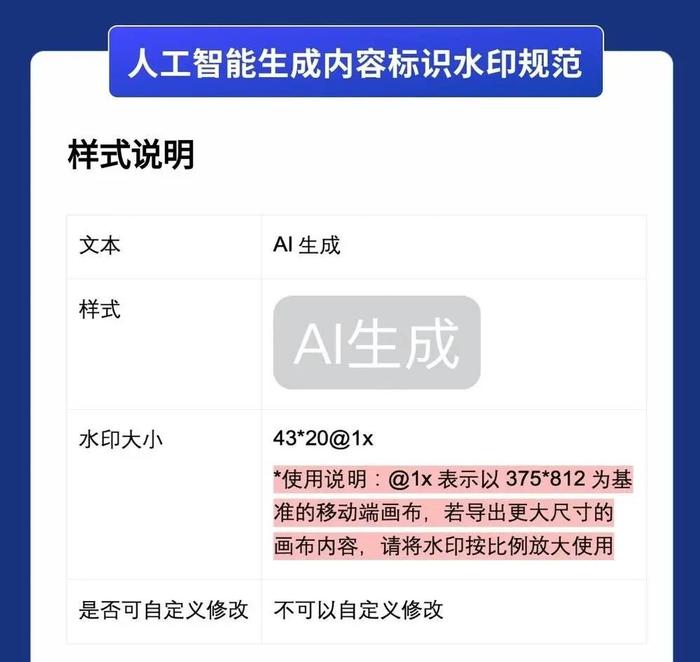 图:抖音规定的“AI生成”水印样式。图片截取自《抖音关于人工智能生成内容标识的水印与元数据规范》