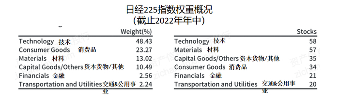 （来源：网络）