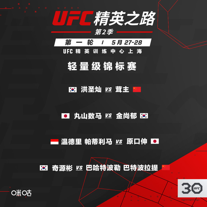 UFC精英之路前瞻 | 轻量级锦标赛,巴哈特波勒、茸主亮相|MMA|亚洲|级别|摔跤|利马_新浪新闻