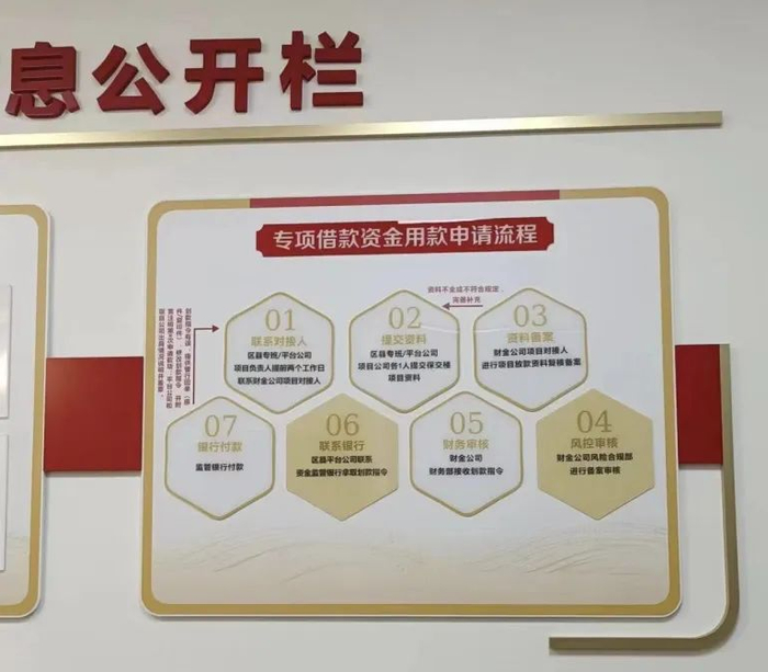 保交楼专项借款资金用款申请流程。来源：受访者供图