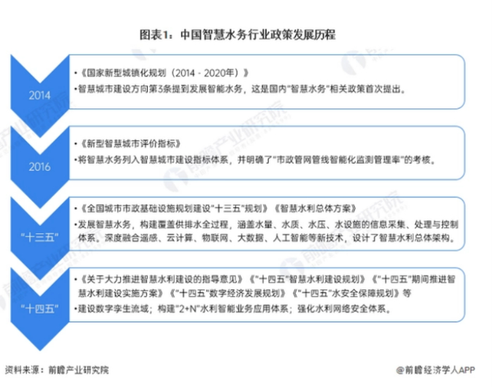97国际游戏app-三峡智慧水务申请基于数字孪生与物理融合建模的多光谱耦合智能水质协同处理方法专利能够感知、预测并主动匹配水处理单元内部物理化学过程动态时间尺度