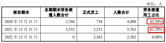 劳务派遣摘要，数据来源：申报稿 